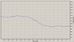 Barograph