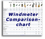 Windmeter-Comparisonchart