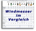 Windmesser im Vergleich